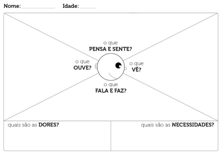 mapa-da-empatia