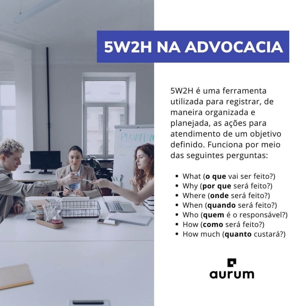 Como iniciar projetos com a ferramenta 5W2H na advocacia