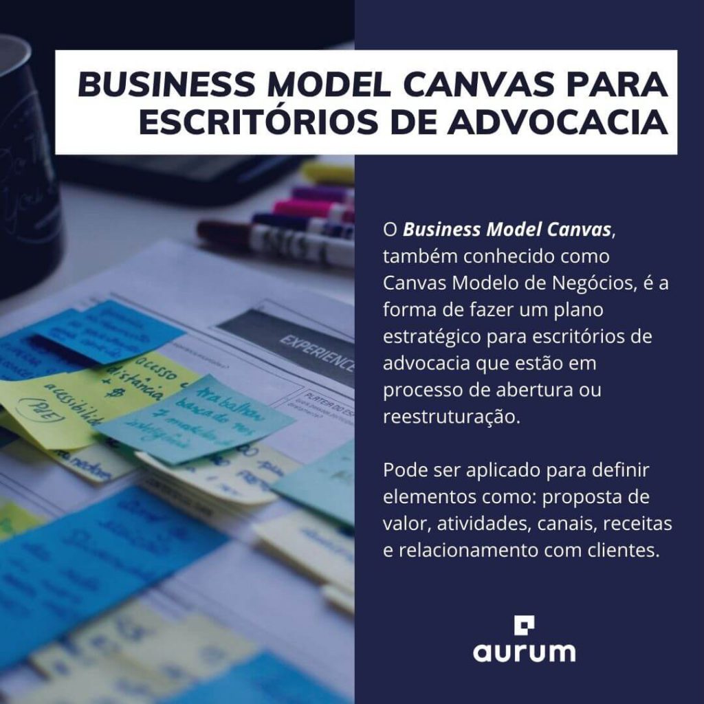 O que é o business model canvas para escritórios de advocacia