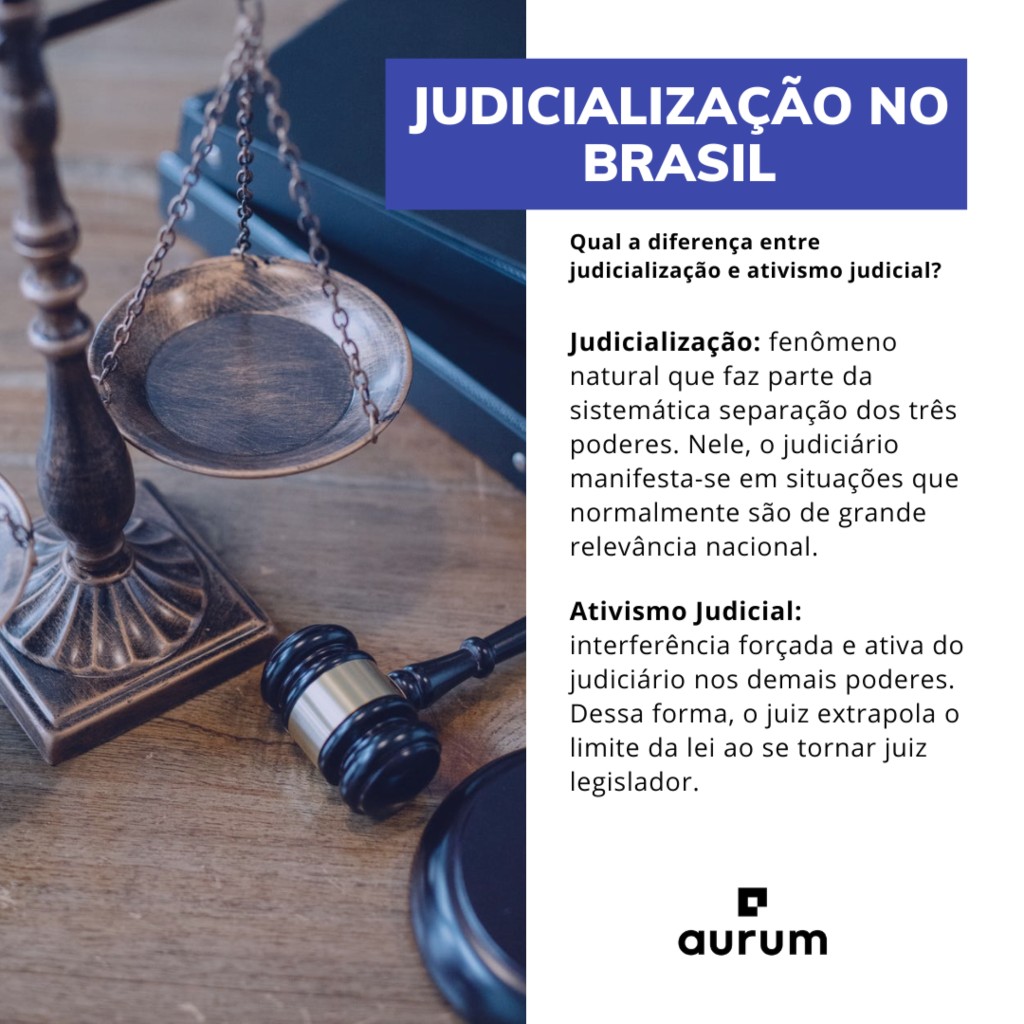 Imagem dividida em duas partes, corte vertical. No lado esquerdo, há uma imagem onde consta themis (a balança da justiça) e um malhete. Já no lado direito, consta um texto explicativo: "Qual a diferença entre judicialização e ativismo judicial? Judicialização: fenômeno natural que faz parte da sistemática separação dos três poderes. Nele, o judiciário manifesta-se em situações que normalmente são de grande relevância nacional. Ativismo Judicial:  interferência forçada e ativa do judiciário nos demais poderes. Dessa forma, o juiz extrapola o limite da lei ao se tornar juiz legislador."