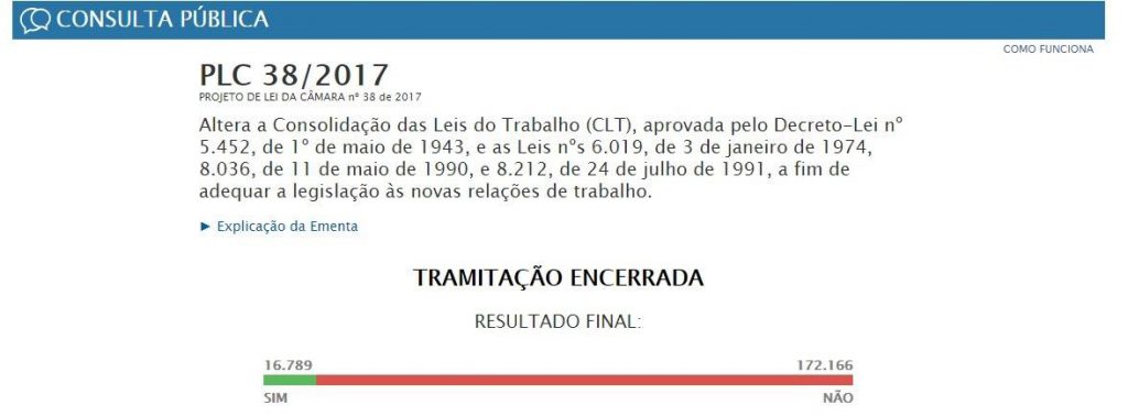 Consulta Pública do Senado Federal sobre reforma trabalhista