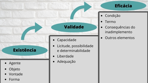 Modelo de elemento infográfico de 4 escadas de degraus