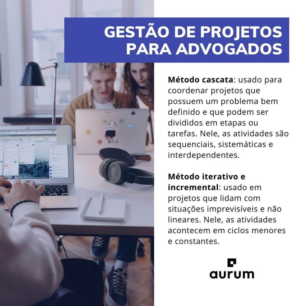 Entenda métodos de gestão de projetos para advogados.