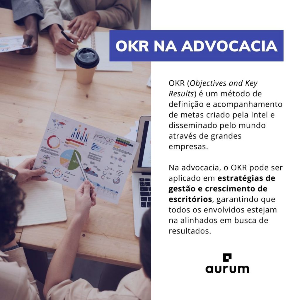 Entenda o que é OKR e como aplicá-lo na advocacia.