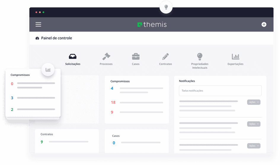 Painel de controle do Themis para Escritórios de Advocacia
